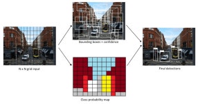 The Evolution and Applications of YOLO Object Detection: A... and Applications of YOLO Object Detection: A Comprehensive Exploration
