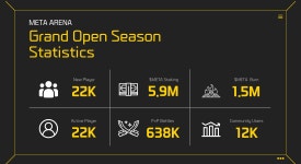 [META ARENA] GRAND OPEN SEASON Infographic Release | by METAARENA | Medium [META ARENA] GRAND OPEN SEASON Infographic Release