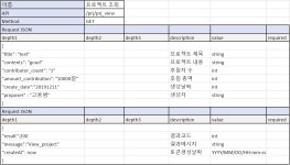 앞서 작성한 글에서 제가 속한 팀에서 드림팩토리 시즌2를 계획하고… | by Mindium | Medium Dream Factory 시즌 2 기획