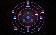 The NAOS Ecosystem Roadmap. NAOS’ approach to growing the DeFi… | by Kevin Tseng | NAOS Finance — Official Publications... 