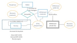 Eth 2.0 Dev Update #52 — Onyx testnet launched | by Raul Jordan | Prysmatic Labs | Medium Eth 2.0 Dev Update #52 — Onyx... 
