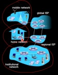 Network — (1). 1. Internet and protocol | by 손명기 | Medium Network — (1)
