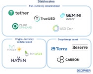 스페셜1) 스테이블 코인_테라&루나. 스테이블코인(stablecoin)은... 가격이… | by Txid_Odin | Medium 스페셜1) 스테이블 코인_테라&루나