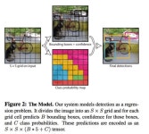 YoloV1 (You only look once). Problem Statement: Efficiently detect… | by Vamshi Bukya | Medium YoloV1 (You only look once)