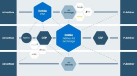 Dable launches the largest RTB based Native Ad Exchange in Asia | by Dable | Dable Blog | Medium Dable launches the largest RTB... 