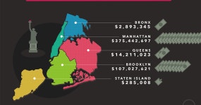 New York’s Short Term Rental Ban Only Limits Opportunities | by Will Rinehart | Soapbox | Medium New York’s Short Term Rental... 