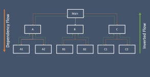 Observer Design Pattern. This post originally appeared here. | by raj | Medium Observer Design Pattern
