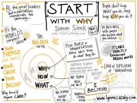 ommer / start with the why. As we discussed our team’s grand vision… | by JD Lee | Ommer | Medium ommer / start with the why