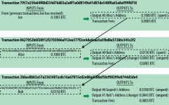 새로운 Smart Contract 프로그래밍 언어 만들기 — VM(0) | by... Medium 새로운 Smart Contract 프로그래밍 언어 만들기 — VM(0)
