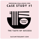Danny’s Diner. Introduction and problem statement | by Maryam Habib | Jun, 2024 | Medium Danny’s Diner