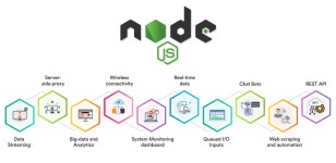 NodeJS. Environment: | by Ridmi Ekanayake | Medium NodeJS