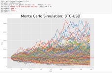 Bitcoin Monte Carlo Simulation. In this article I will show you all how… | by nd12y | Medium Bitcoin Monte Carlo Simulation