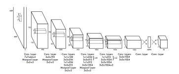 A Guide to Object Detection Using YOLO | by Afaq Iftikhar | Medium A Guide to Object Detection Using YOLO