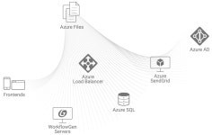 WorkflowGen for Microsoft Azure. Automate complex human-centric… | by WorkflowGen | WorkflowGen | Medium WorkflowGen for... 