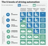 How to ensure the safety of Self-Driving Cars: Part 1/5 | by Jason Marks | Medium How to ensure the safety of Self-Driving Cars... 