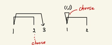 Leetcode 435. Non-overlapping Intervals | by coderfromnineteen | Medium Leetcode 435. Non-overlapping Intervals