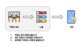 유의미한 스토어 키워드를 판단하고 효과적으로 관리하는... Medium 유의미한 스토어 키워드를 판단하고 효과적으로 관리하는... 