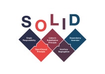 SOLID Design Principle Java. In this tutorial we will discuss about… | by Java Techie | Medium SOLID Design Principle Java