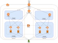Reference architecture to deploy microservices to AWS | by Boby Thomas | Medium Reference architecture to deploy microservices to AWS