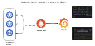 Kubernetes monitoring with Prometheus and grafana | monitoring using helm | cluster monitoring | cluster monitoring with grafana... 