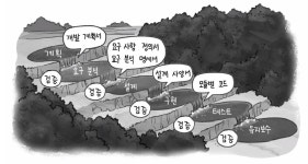 KOSTA-DAY44…(애자일(agile)프로세스). 20190109(수) | by 최용락 | Medium KOSTA-DAY44…(애자일(agile)프로세스)