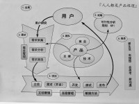 Reading Notes for “Everyone is a product manager” | by Shengzhi WU | Medium Reading Notes for “Everyone is a product manager”