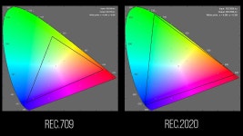 “Color Spaces Unveiled: Rec.709, Rec.2020 and Rec.2100 | by D F | Medium “Color Spaces Unveiled: Rec.709, Rec.2020 and Rec.2100