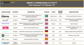BlackFin Tech Weekly — February 10th 2020 | by Michele Foradori | BlackFin Tech | Medium BlackFin Tech Weekly — February... 