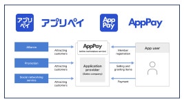 Tokyo FinTech | Jun, 2024 | Medium Digital Garage fully launches “AppPay,” the first service for third-party payment in Japan