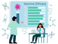 Why we should stop obsessing over covid vaccine efficacy rates | by Laksh Maheshwari | Healthysure | Medium Why we should stop... 