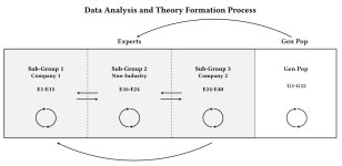 A Framework of Severity for Harmful Content Online | by Morgan... CSCW | Medium A Framework of Severity for Harmful Content Online