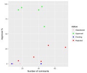 Issue 9— Dec 12-Dec 31 2018. 2 new proposals, 1 proposal approved… | by Richard Red | Politeia Digest | Medium Issue 9— Dec... 
