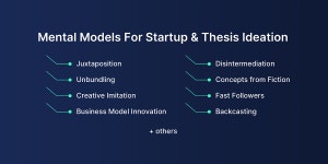 Mental Models for Startup & Thesis Ideation — Visual Reference Guide | by Ali Afridi | Medium Mental Models for Startup...