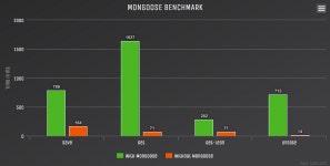 Why ORM shouldn’t be your best bet | by Amey Patil | ameykpatil | Medium Why ORM shouldn’t be your best bet