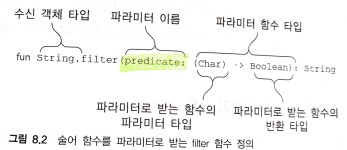 [Kotlin] 8장. 고차함수: 파라미터와 반환 값으로 람다 사용 | by sonnie | lucky-sonnie | Medium [Kotlin] 8장. 고차함수: 파라미터와... 
