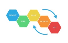 Three Keys to Evaluating User Experience | by Shield AI | Medium Three Keys to Evaluating User Experience