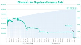Ethereum: May Be The Best Complement to Bitcoin | by Sean Xu | Bit Digital Insights | Medium Ethereum: May Be The Best Complement... 