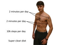 How to Maintain Decent Muscle Tone With Minimal Effort | by... Health | Medium How to Maintain Decent Muscle Tone with Minimal Effort