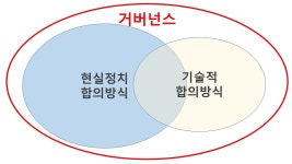 토큰 이코노미 설계의 정답, 유연한 거버넌스. 스토리체인... by KCOD | Storichain | Medium 토큰 이코노미 설계의 정답, 유연한 거버넌스
