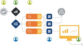 Workflow Making Software in Javascript /HTML5 for Angular developers | by Ramkumar Iyer | Medium Workflow Making Software in... 