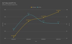 Avalanche in Review #17 — 255 Days in DeltaPrime’s Leveraged $GLP Strategy | by harry.avax | Oct, 2023 | Medium Avalanche in... 