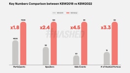 Thematizing the Conference As a One Big… | by BQ비큐 | Hashed Team Blog | Medium KBW2023: Now We Differentiate