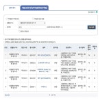 혼자서 법인만들기 — 2편 사업자등록. 1편 혼자서 법인등기에 이어, 법인인감카드 발급과 사업자등록 방법을… | by Brant Hwang... 