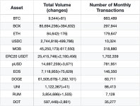 Mixin Network Monthly Report №53. 2023–07–01 ~ 2023–07–31 | by Kelly XU | Mixin Network | Medium Mixin Network Monthly... 
