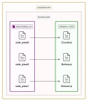 Source Map 에 대한 고찰— Part 1. 그 동안 source-map 에 대해 잘 몰랐다면 이 글을... Medium Source Map 에 대한 고찰— Part 1