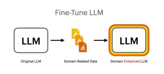 Fine-Tune LLM in Action: Mixtral-8x7B | by Bill Huang | Medium Fine-Tune LLM in Action: Mixtral-8x7B
