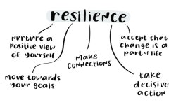 Building Resilience in Project Management | by Swapanateet Dey | Medium Building Resilience in Project Management