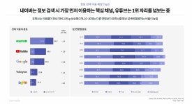 초보 유튜버라면 꼭 챙겨야 하는 유튜브 SEO. 내 영상을 직접... by eggshell | Dothis | Medium 초보 유튜버라면 꼭 챙겨야 하는 유튜브 SEO