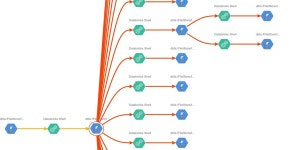Data lineage tracking using Spline on Atlas via Event Hub | by Reenu Saluja | Medium Data lineage tracking using Spline on Atlas... 