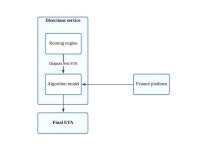 Building in-house map service at Eats | Coupang Engineering | Coupang Engineering Blog Building in-house map service at Eats
